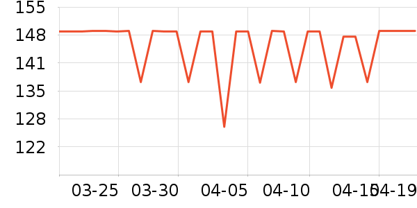 ���ĵ緹����ʷ�۸�