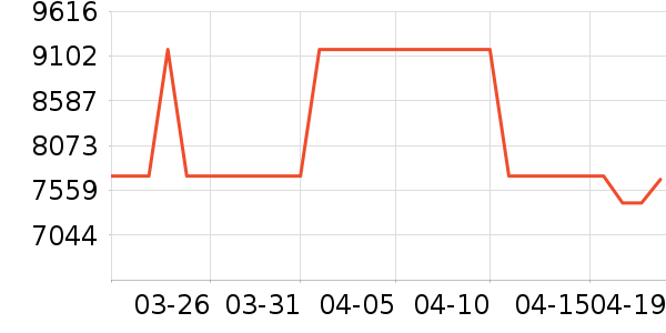 ��ɶ�������ʷ�۸�