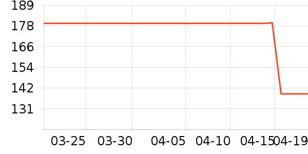 ��̤�˶�Ь��ʷ�۸�