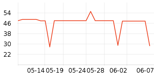 ��̬���ֻ������/��������ʷ�۸�