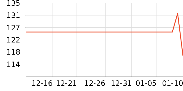 �ŷ�����Ʒ��ʷ�۸�