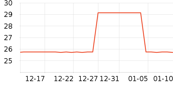 �Ž��칫�ľ���ʷ�۸�