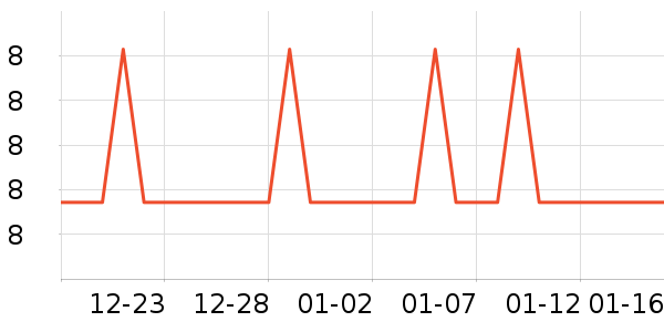 �Ź�������ʷ�۸�