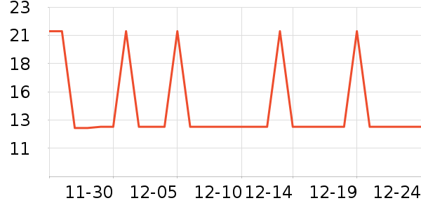 �Ź�������ʷ�۸�