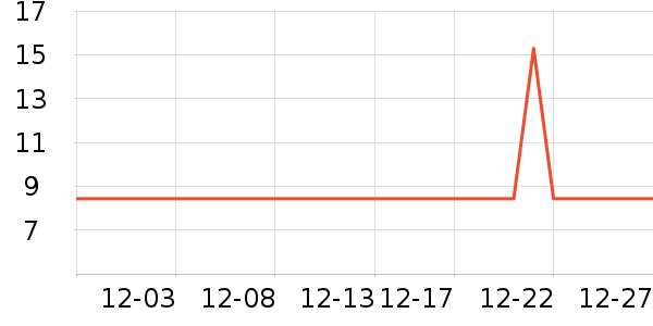 �շ���������ʷ�۸�