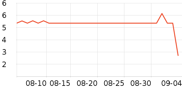 �����ӿ���/������ʷ�۸�