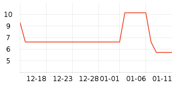 �����ڿ���ʷ�۸�