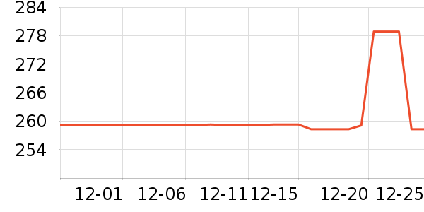 ����������/������ʷ�۸�