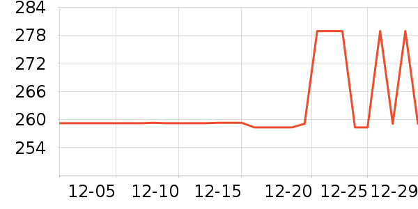 ����������/������ʷ�۸�