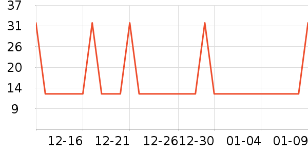 �Ź�������ʷ�۸�