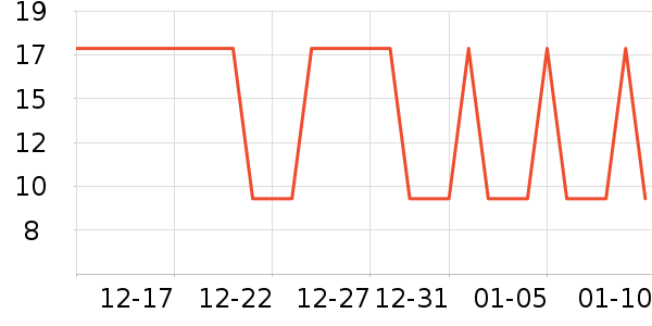 �Ź�������ʷ�۸�