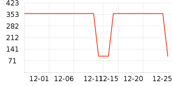 �Ź�������ʷ�۸�