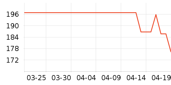 ����������ʷ�۸�