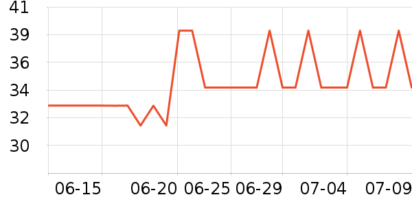 ��������������ʷ�۸�