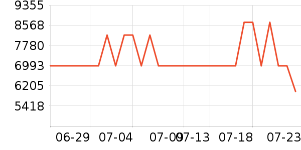 ɽˮ����/������ʷ�۸�