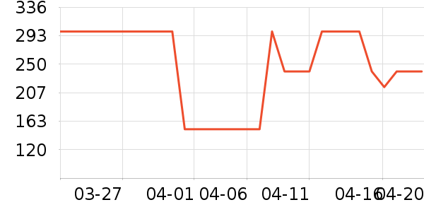 Osewayaʱ�н�ָ/������ʷ�۸�