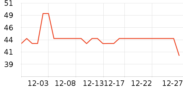 ϣ���ϻ�����ʷ�۸�