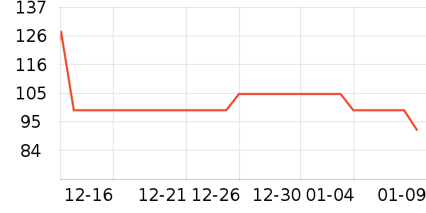 UKALVIN��ʪ��ʷ�۸�