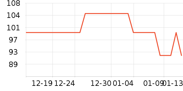 UKALVIN��ʪ��ʷ�۸�