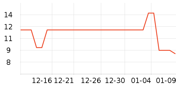 ��Ʒ���Ӹ��/������ʷ�۸�