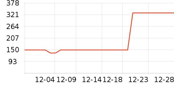 PansyŮʿ����Ь��ʷ�۸�