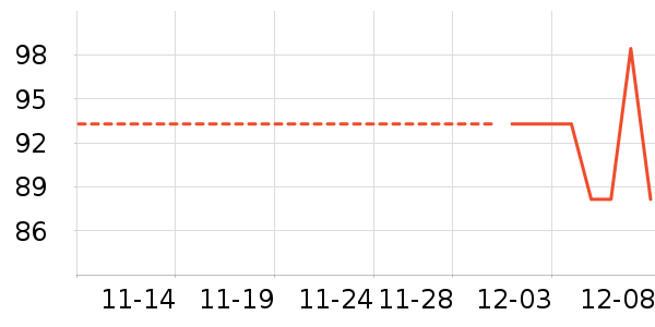 Ultrasun��ʷ�۸�