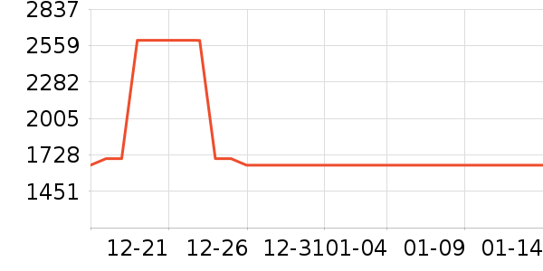 �������̻���ʷ�۸�