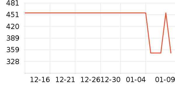 �����������˶����������ʷ�۸�