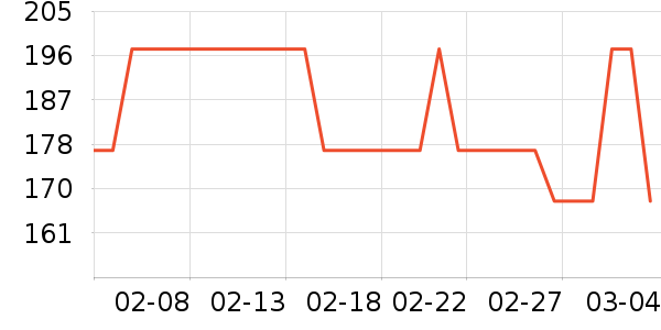 ����˯��/�Ҿӷ���װ��ʷ�۸�