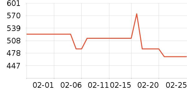 BOWMORE�����ʷ�۸�