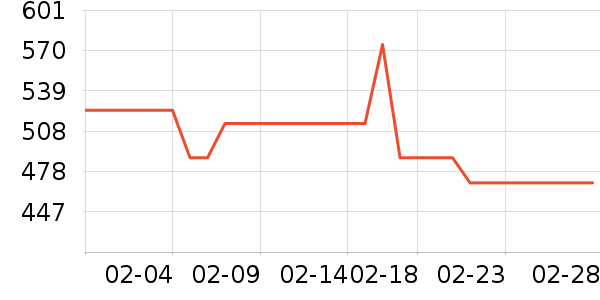 BOWMORE�����ʷ�۸�