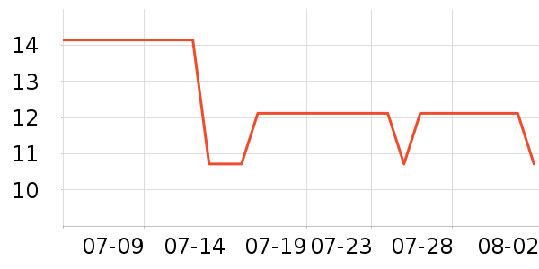 ɯ��������������ʷ�۸�