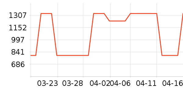 Ůʿ����Ьѥ��ʷ�۸�