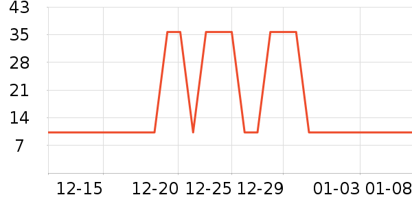 �������������ʷ�۸�