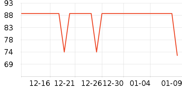 ��ׯ԰������ʷ�۸�