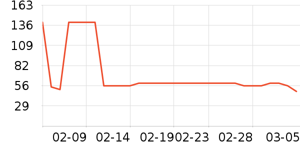 è�˱�ů������ʷ�۸�