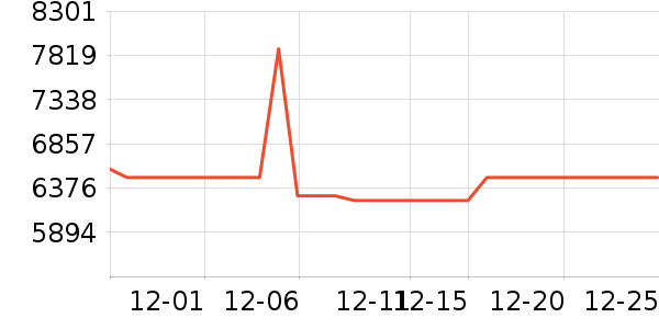 ���ܵ��������ʷ�۸�