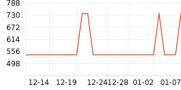 Ůѥ��ʷ�۸�