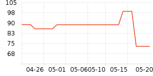 SmartGames��ͯ���������ʷ�۸�