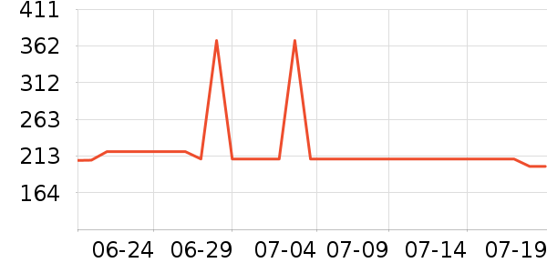 PAPERANG��ӡ����ʷ�۸�