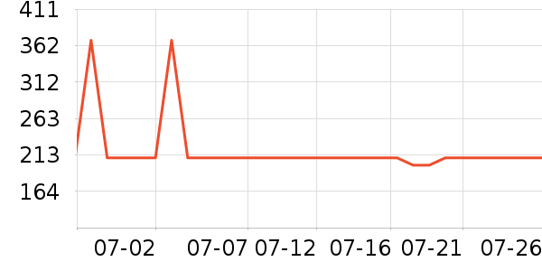 PAPERANG��ӡ����ʷ�۸�