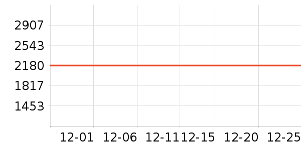 ���ڻ�������ʷ�۸�