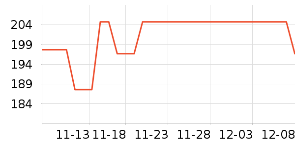 Evereden����������ʷ�۸�