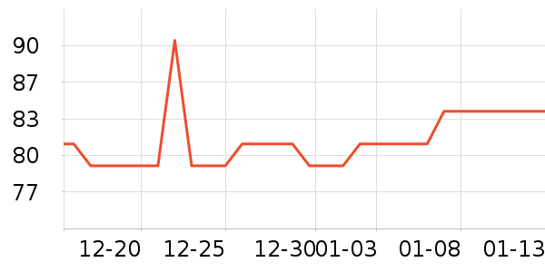 ��������Ҿ���Ʒ��ʷ�۸�