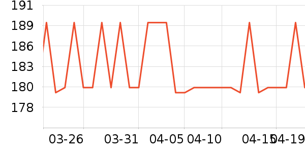 SmartGames��ͯ���������ʷ�۸�