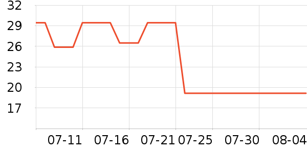 729ƹ������Ʒ��ʷ�۸�