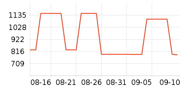 ������ʿ����Ь��ʷ�۸�