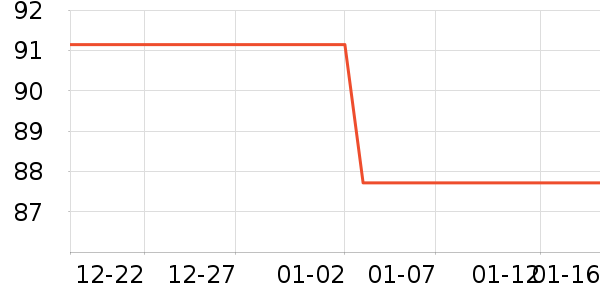 ��һԪ��������ʷ�۸�