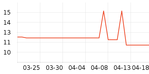 ������ʷ�۸�