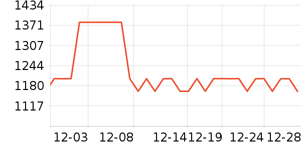 Ůʽ��֯����ʷ�۸�